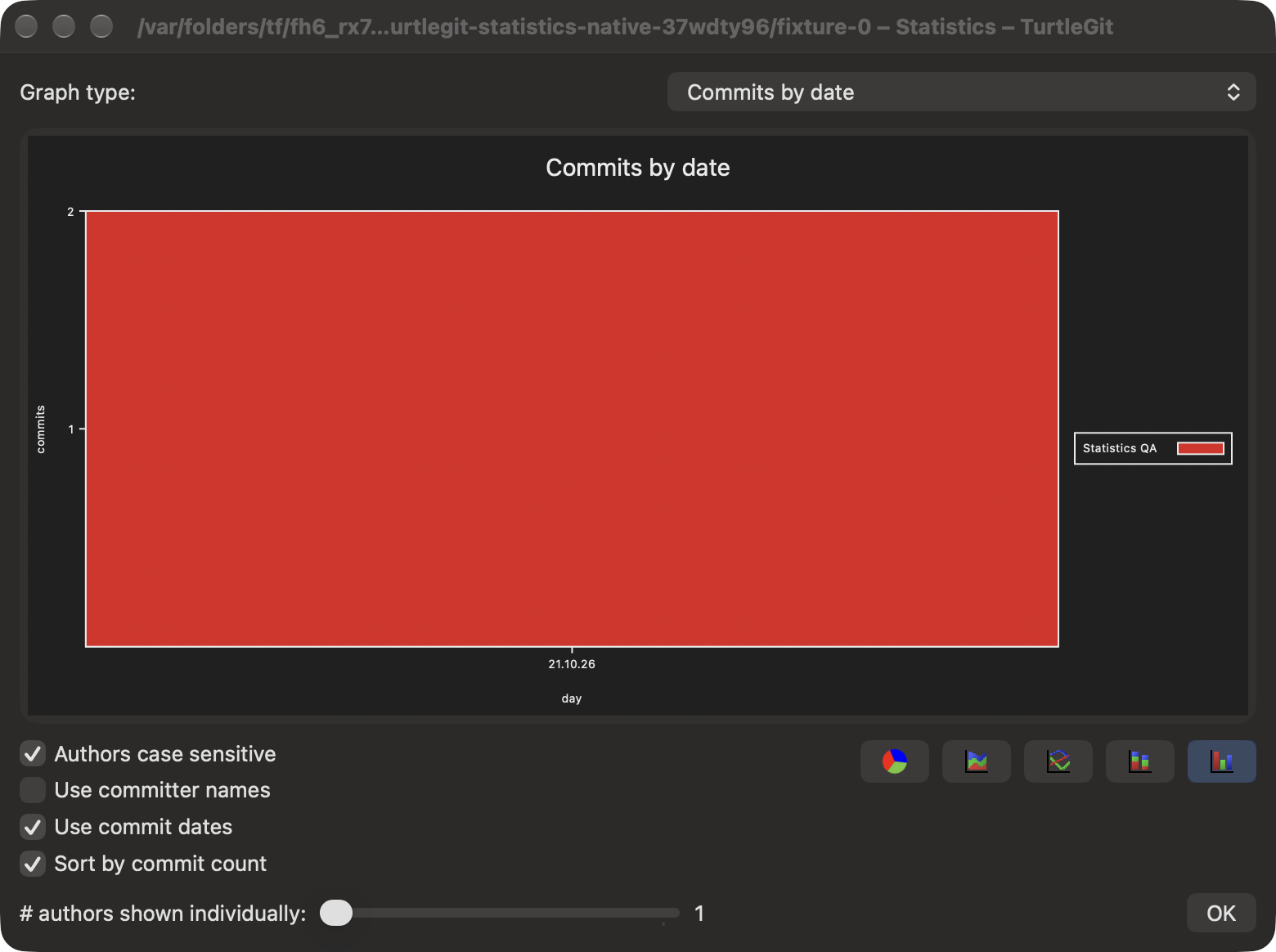Native Statistics bar graph, dark