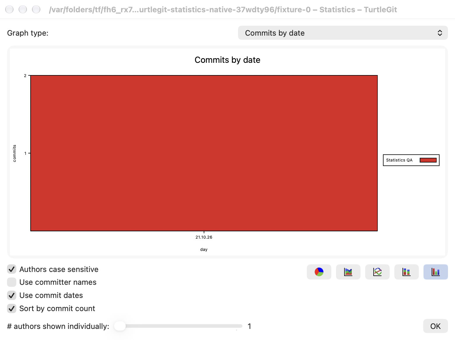 Native Statistics bar graph, light